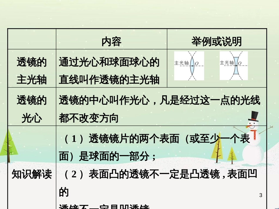 zcbAAA八年级物理上册 3.5 奇妙的透镜课件 （新版）粤教沪版_第3页