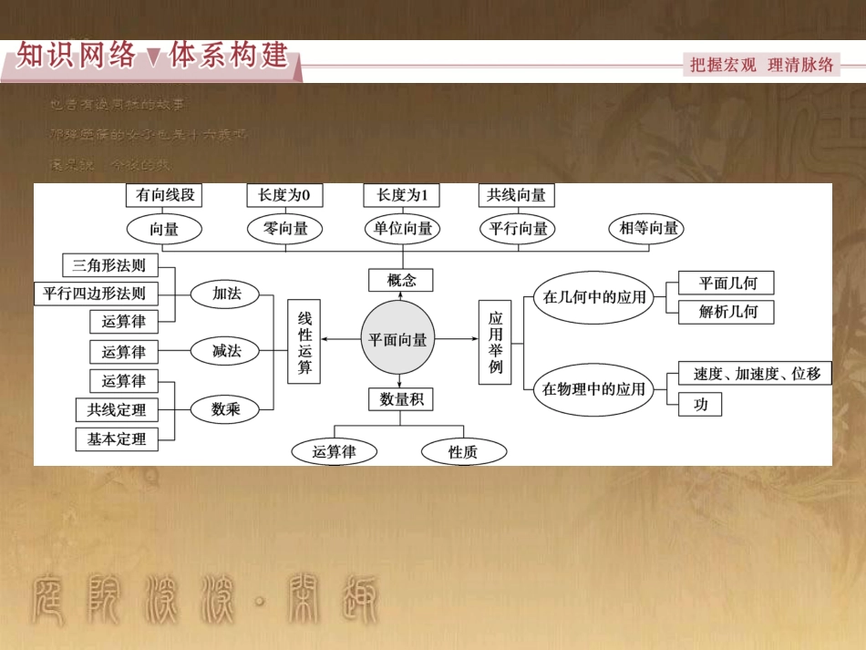 高考语文总复习 第1单元 现代新诗 1 沁园春长沙课件 新人教版必修1 (402)_第2页