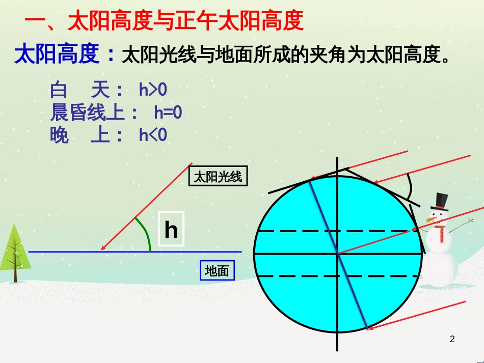 高中地理 地球的运动——2自转课件 新人教版必修1 (42)_第2页