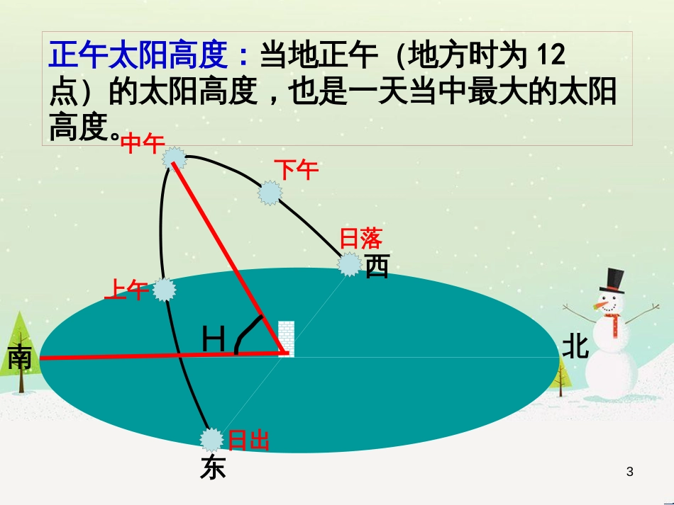 高中地理 地球的运动——2自转课件 新人教版必修1 (42)_第3页