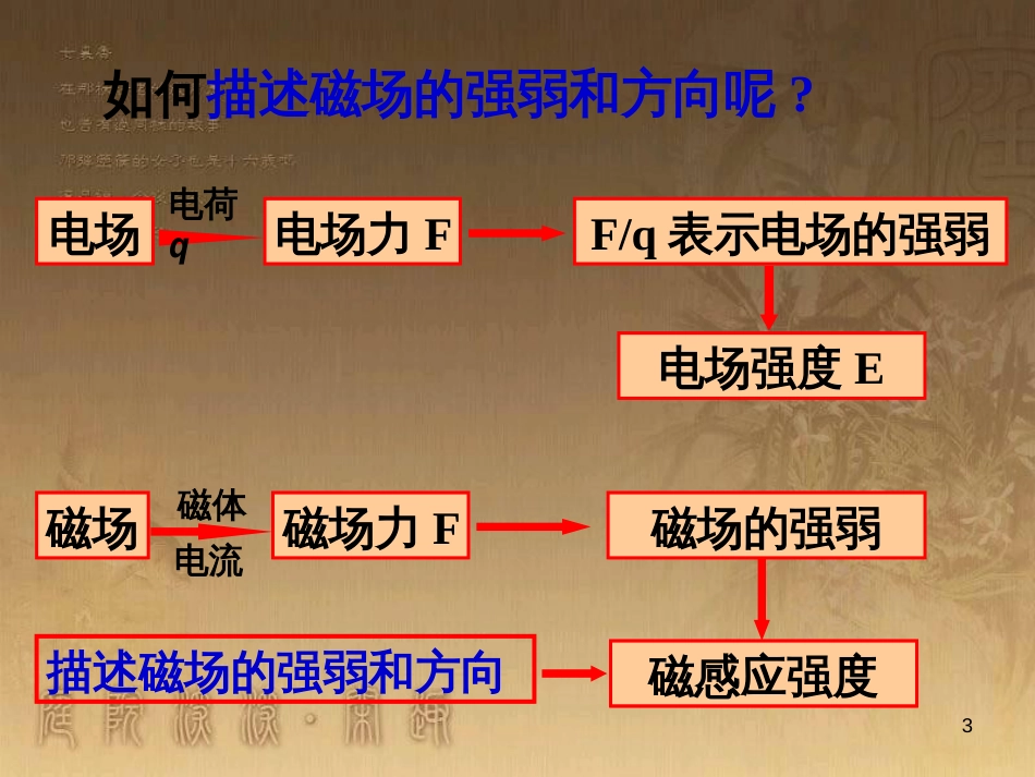 高中物理 模块综合 复合场中的特殊物理模型课件 新人教版选修3-1 (56)_第3页