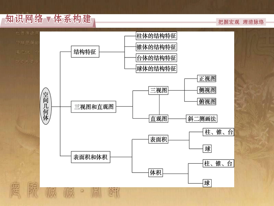 高考语文总复习 第1单元 现代新诗 1 沁园春长沙课件 新人教版必修1 (319)_第2页