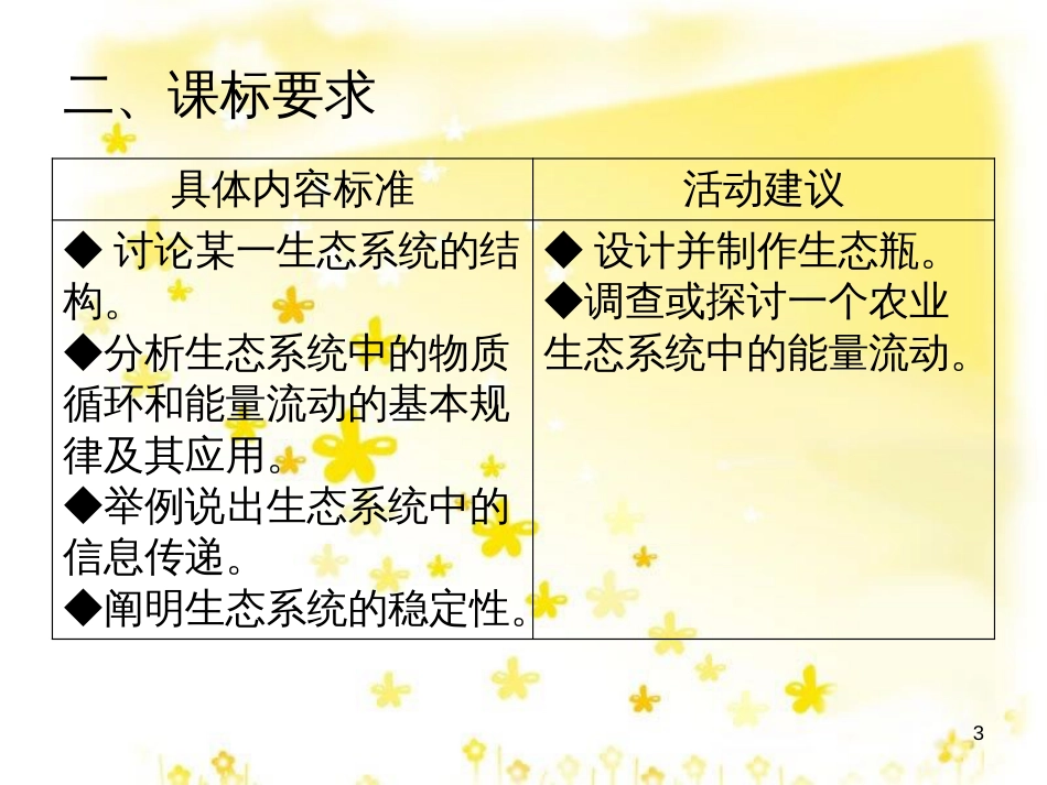 高中生物 第六章 生态系统教材教法分析课件 浙科版必修3_第3页