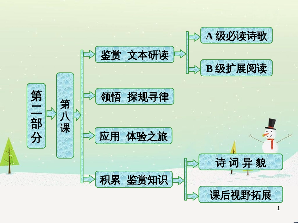 八年级物理上册 1.3《活动降落伞比赛》课件 （新版）教科版 (701)_第1页