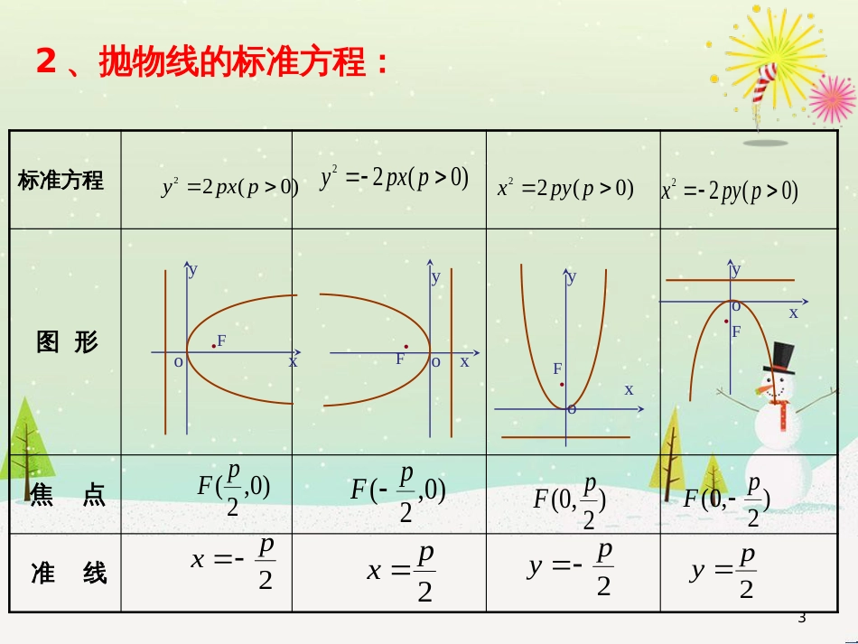 八年级物理上册 1.3《活动降落伞比赛》课件 （新版）教科版 (1634)_第3页