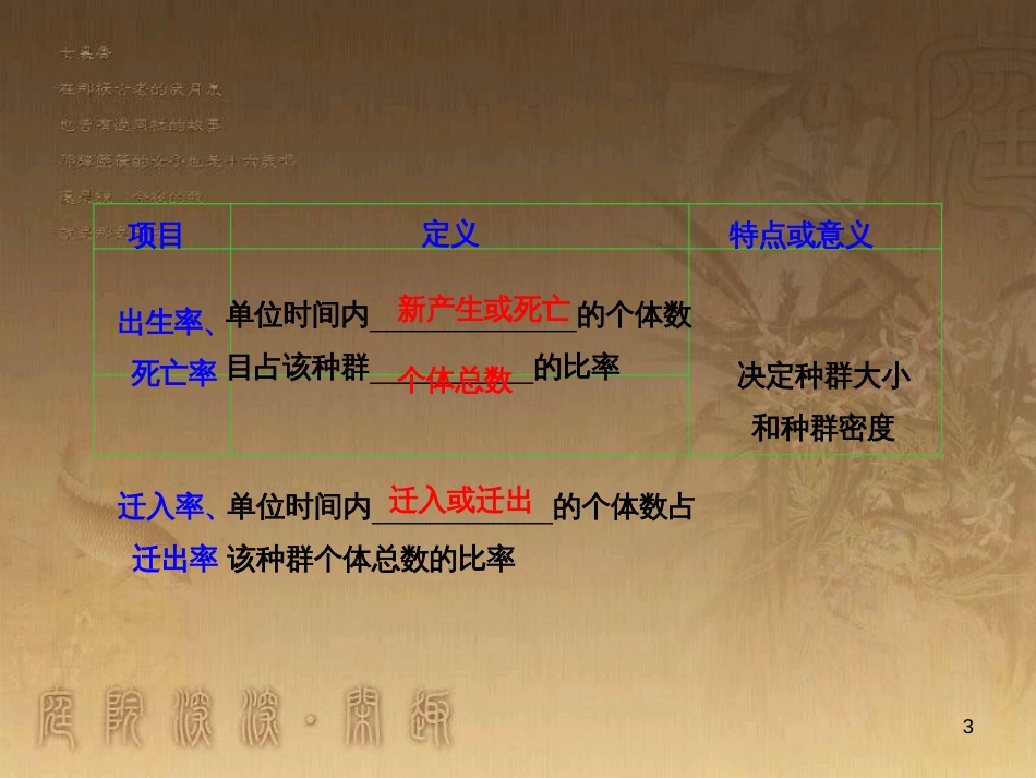 高考生物一轮复习 第八单元 生命活动的调节 第二讲 通过神经系统的调节课件 新人教版 (114)_第3页