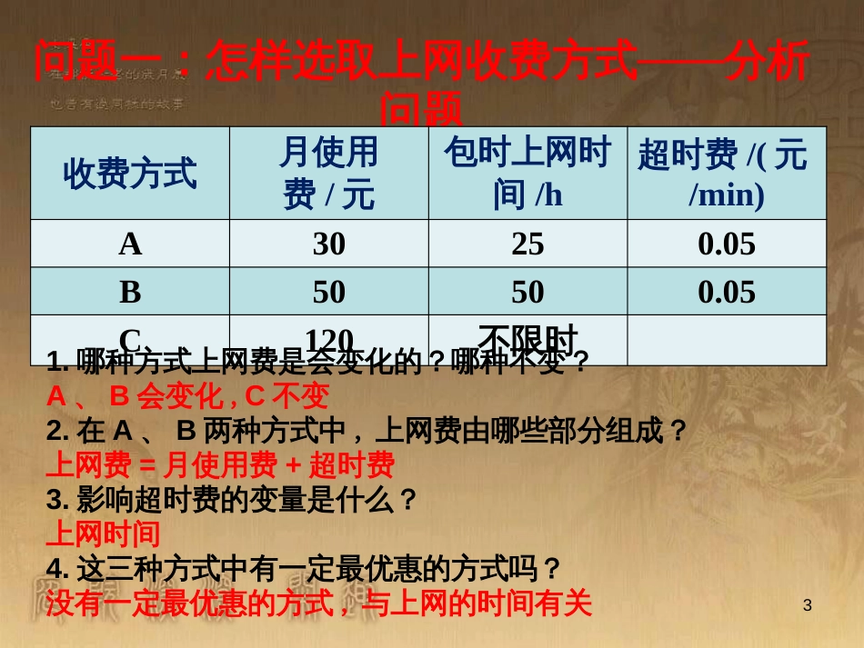 八年级数学下册 19.3 课题学习 方案选择课件 （新版）新人教版 (1)_第3页