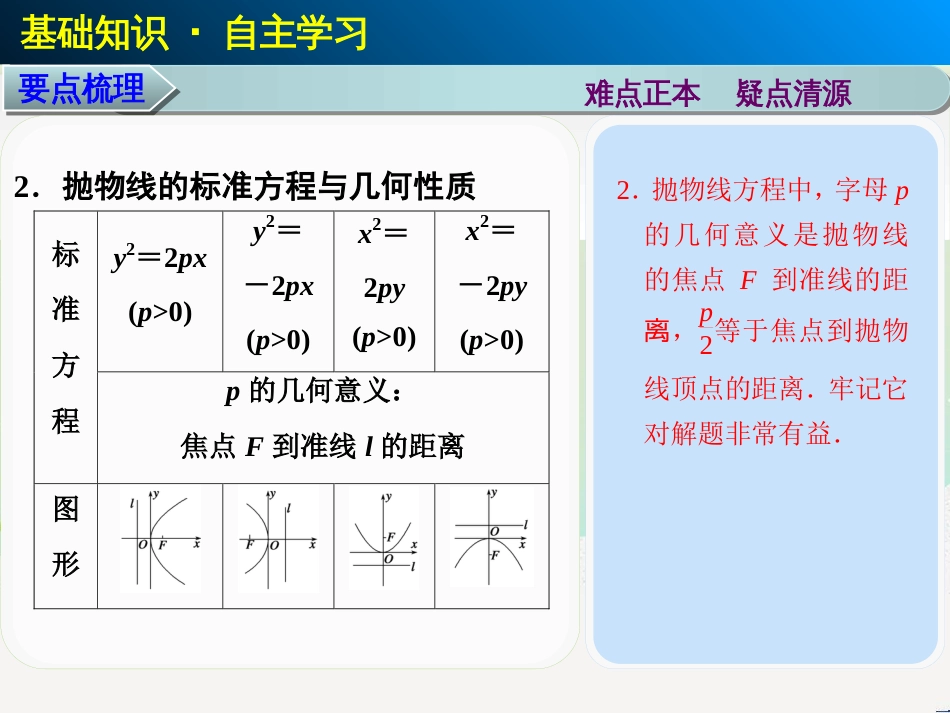 八年级物理上册 1.3《活动降落伞比赛》课件 （新版）教科版 (2009)_第3页