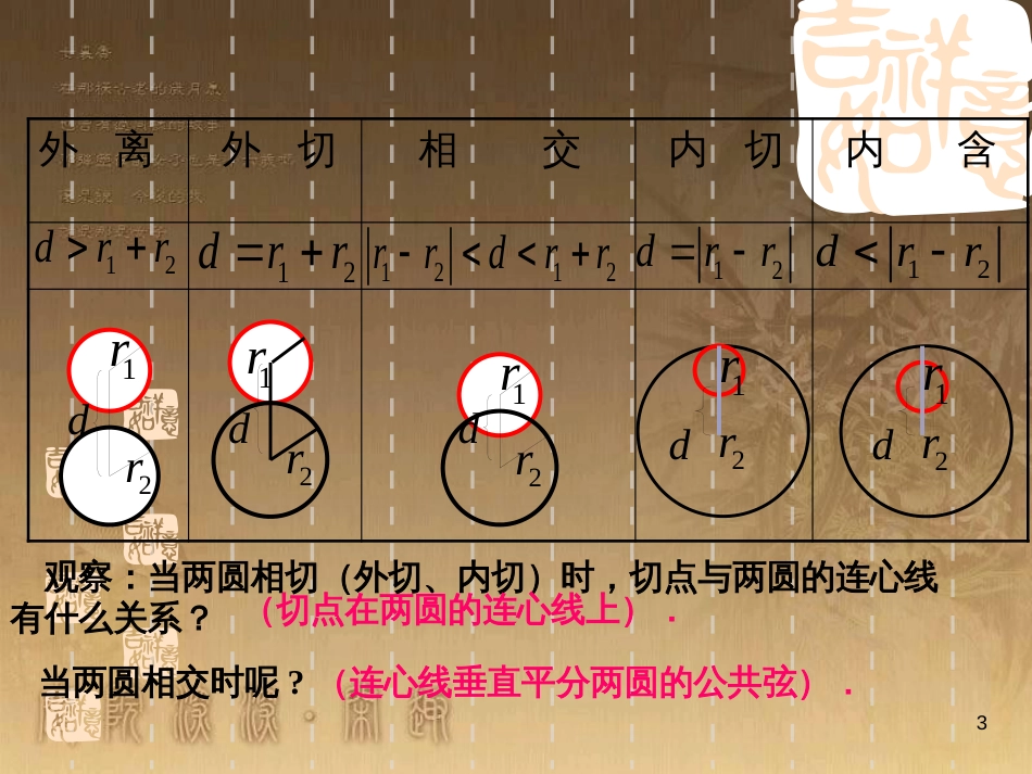 高中数学 第一章 三角函数习题课件2 苏教版必修4 (69)_第3页