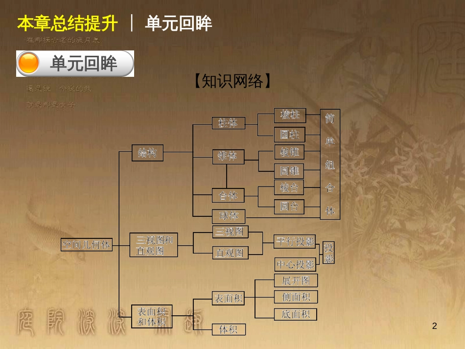 高中数学 1.1 空间几何体的结构课件 新人教A版必修2 (2)_第2页