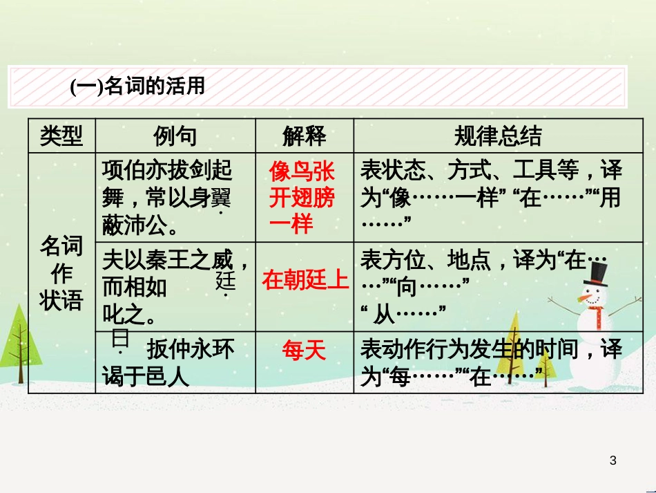 高考地理 技法点拨——气候 1 (305)_第3页