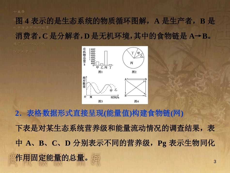 高考语文总复习 第1单元 现代新诗 1 沁园春长沙课件 新人教版必修1 (278)_第3页