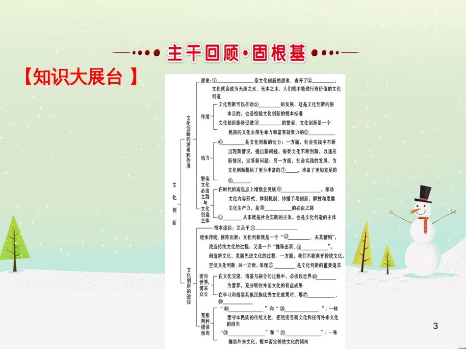 高考地理 技法点拨——气候 1 (209)_第3页