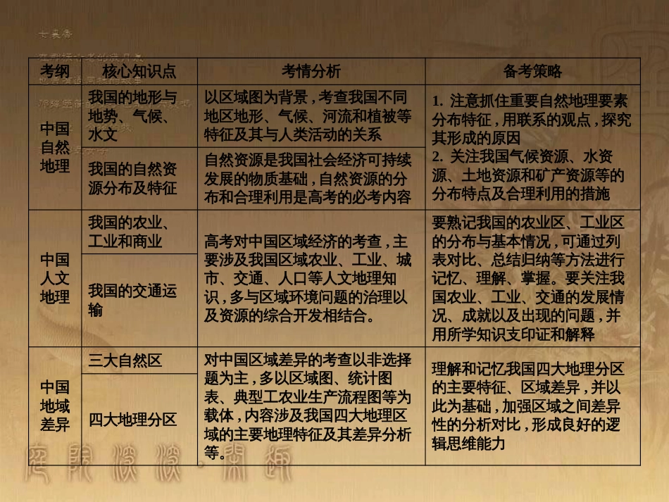 高考地理一轮复习 单元提升1 行星地球课件 (29)_第3页