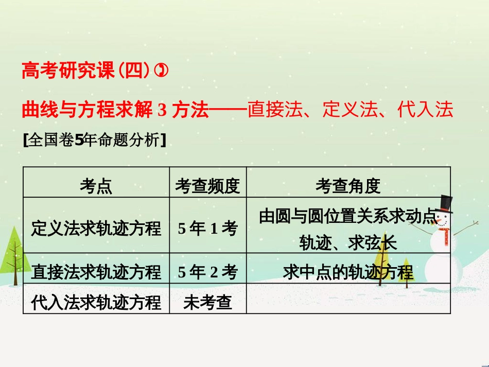 高考地理 技法点拨——气候 1 (536)_第1页