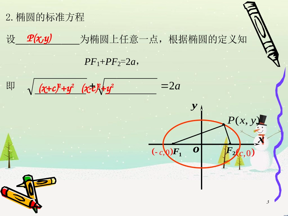 八年级物理上册 1.3《活动降落伞比赛》课件 （新版）教科版 (1658)_第3页