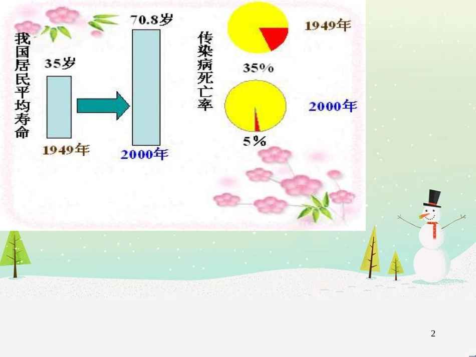 八年级物理上册 1.3《活动降落伞比赛》课件 （新版）教科版 (2630)_第2页