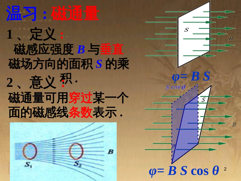 高中物理 模块综合 复合场中的特殊物理模型课件 新人教版选修3-1 (136)_第2页