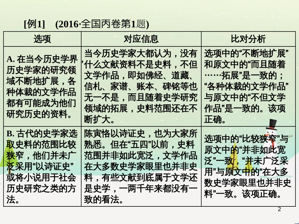 高考地理 技法点拨——气候 1 (243)_第2页