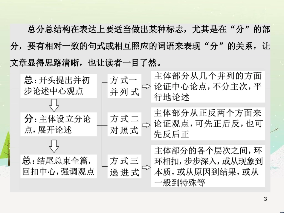 高考地理 技法点拨——气候 1 (278)_第3页