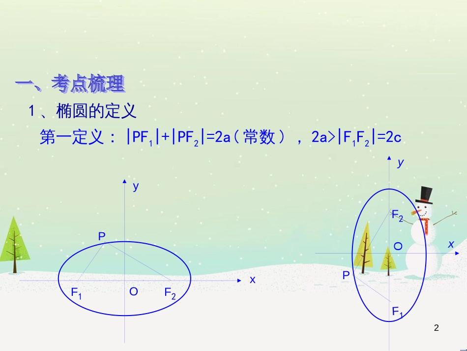 八年级物理上册 1.3《活动降落伞比赛》课件 （新版）教科版 (1702)_第2页