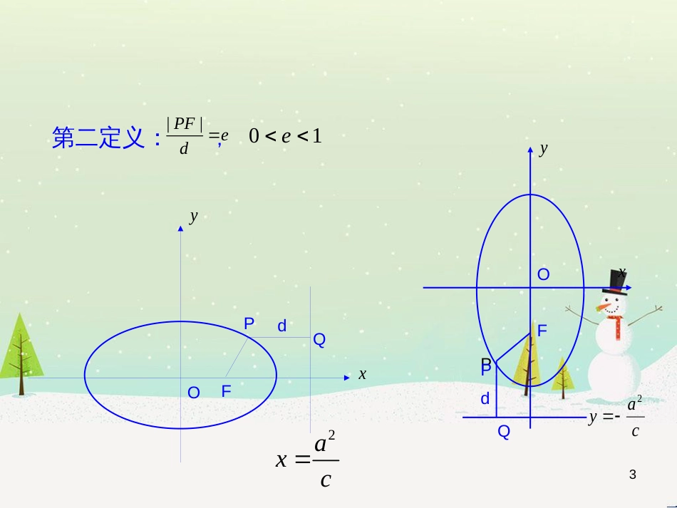 八年级物理上册 1.3《活动降落伞比赛》课件 （新版）教科版 (1702)_第3页