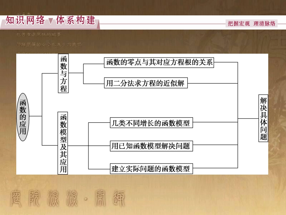 高考语文总复习 第1单元 现代新诗 1 沁园春长沙课件 新人教版必修1 (363)_第2页