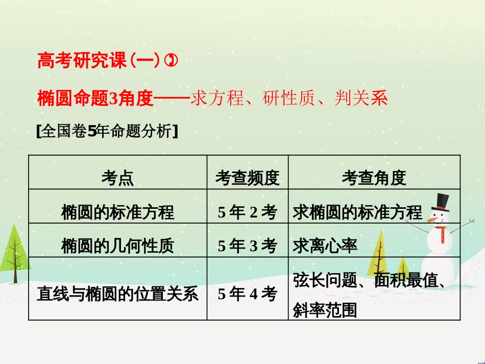 高考地理 技法点拨——气候 1 (517)_第1页