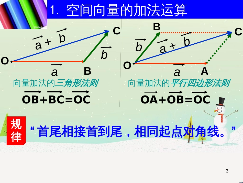 八年级物理上册 1.3《活动降落伞比赛》课件 （新版）教科版 (1833)_第3页