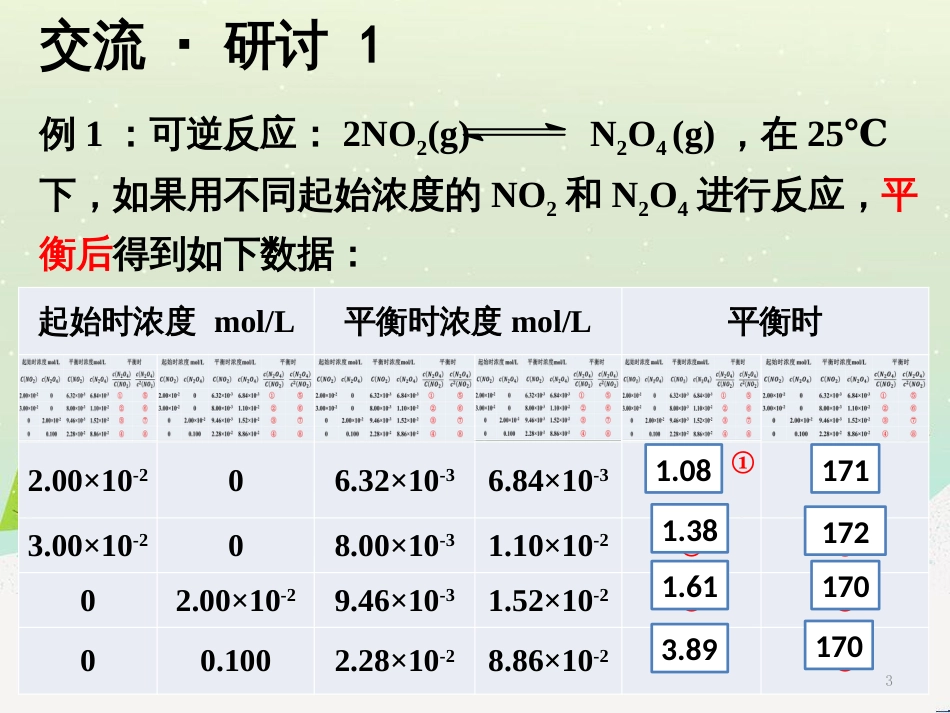 八年级物理上册 1.3《活动降落伞比赛》课件 （新版）教科版 (2878)_第3页