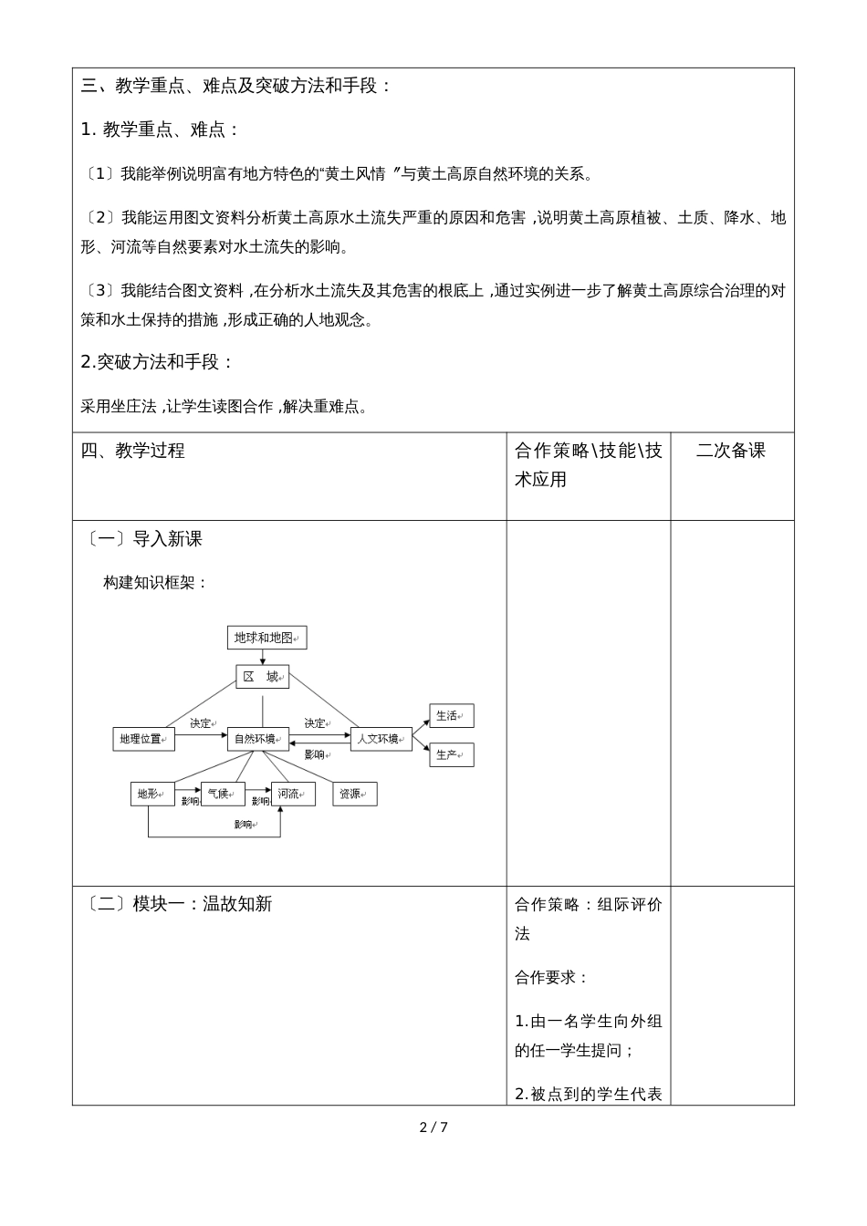 八年级地理下册湘教版课件：8.5 黄土高原复习教案（无答案）_第2页