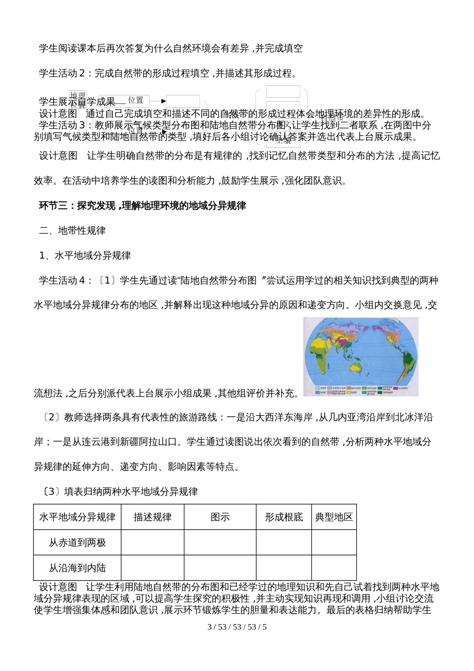 《自然地理环境的差异性》教学设计_第3页