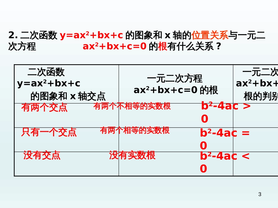（人教版）语文九年级上学期同步练习课件：名著导读（一） (24)_第3页