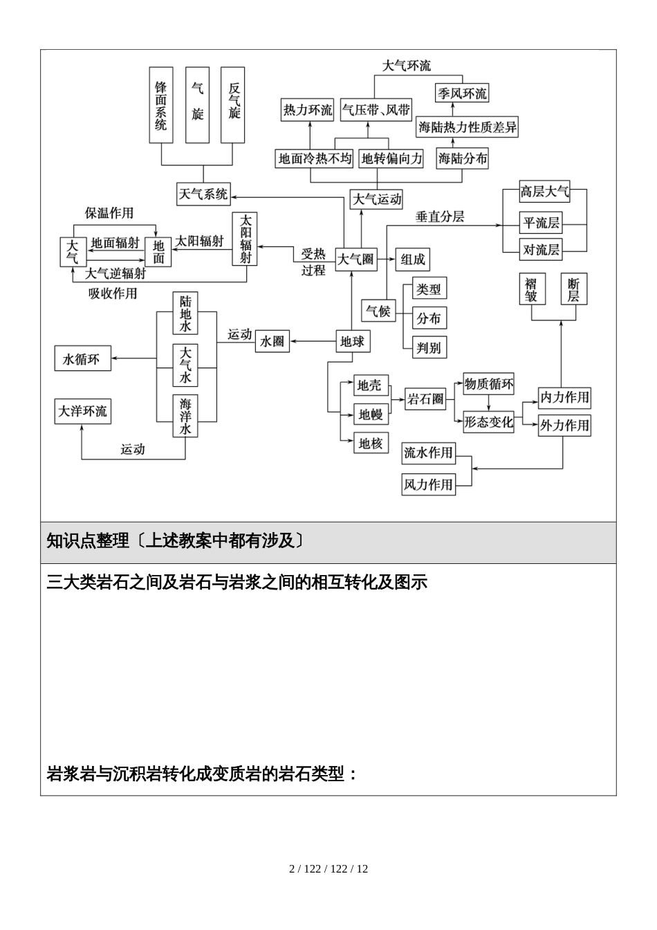 必修一第二章：自然环境中的物质运动和能量交换（单元综合测试）（含答案）_第2页