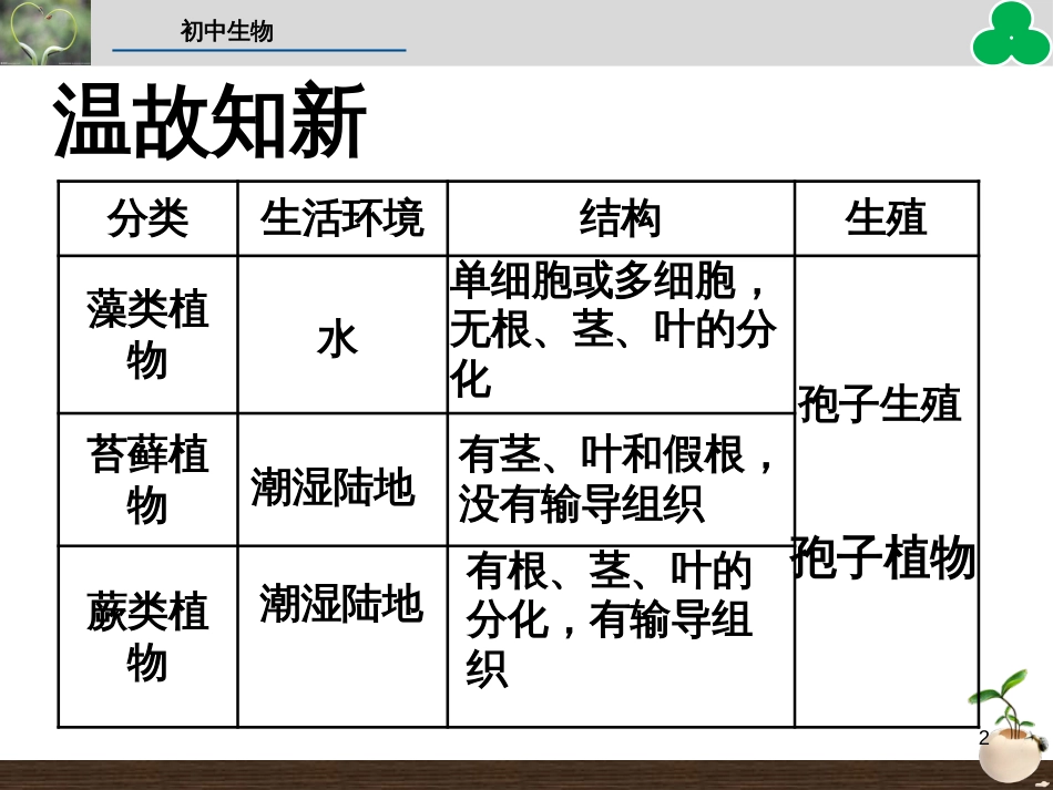 （人教版）语文九年级上学期同步练习课件：名著导读（一） (60)_第2页