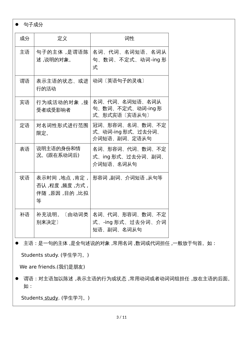 初中英语句子成分分析辅导教案（无答案）_第3页