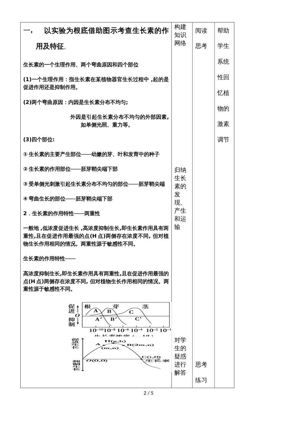 《植物的激素调节专题复习》教学设计_第2页