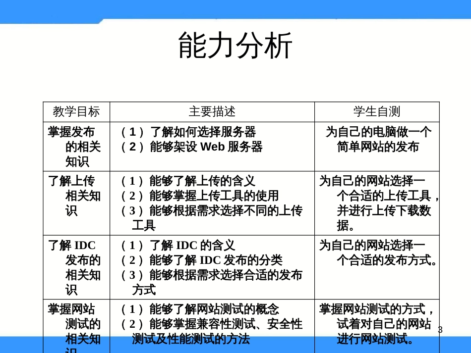 （人教版）小学五年级信息技术上册 第14课《完善与发布网站》课件（34张PPT）_第3页