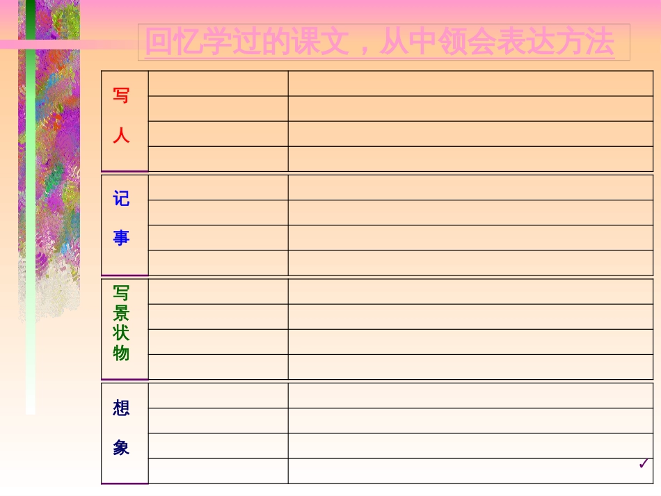 （人教新课标）五年级语文下册： 习作八  课件1（共14张PPT）_第3页