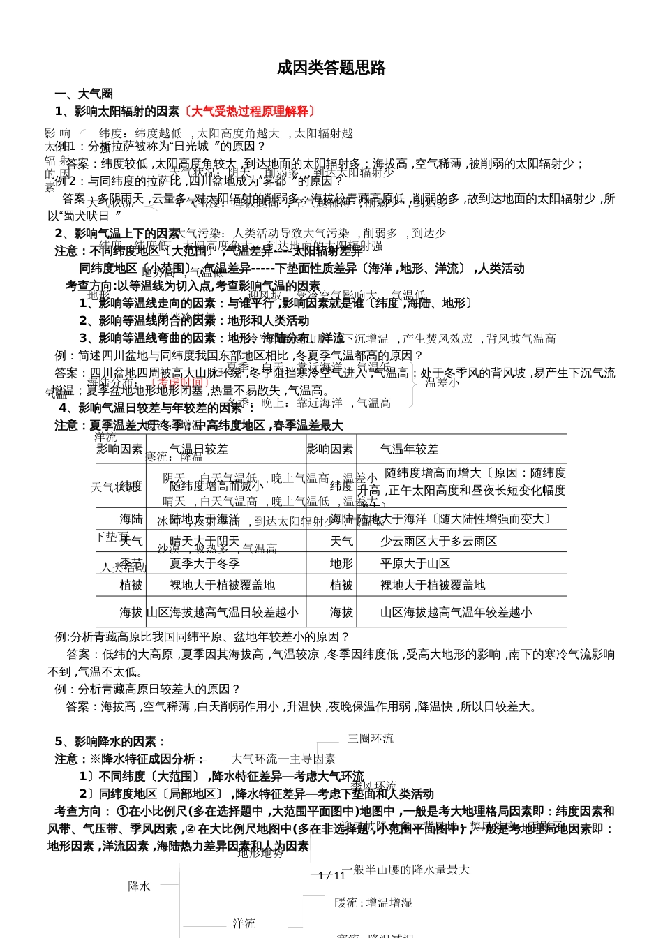 地理事物成因类模板_第1页