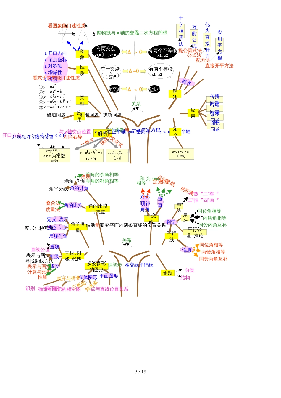 初中数学教材分析 (2)_第3页