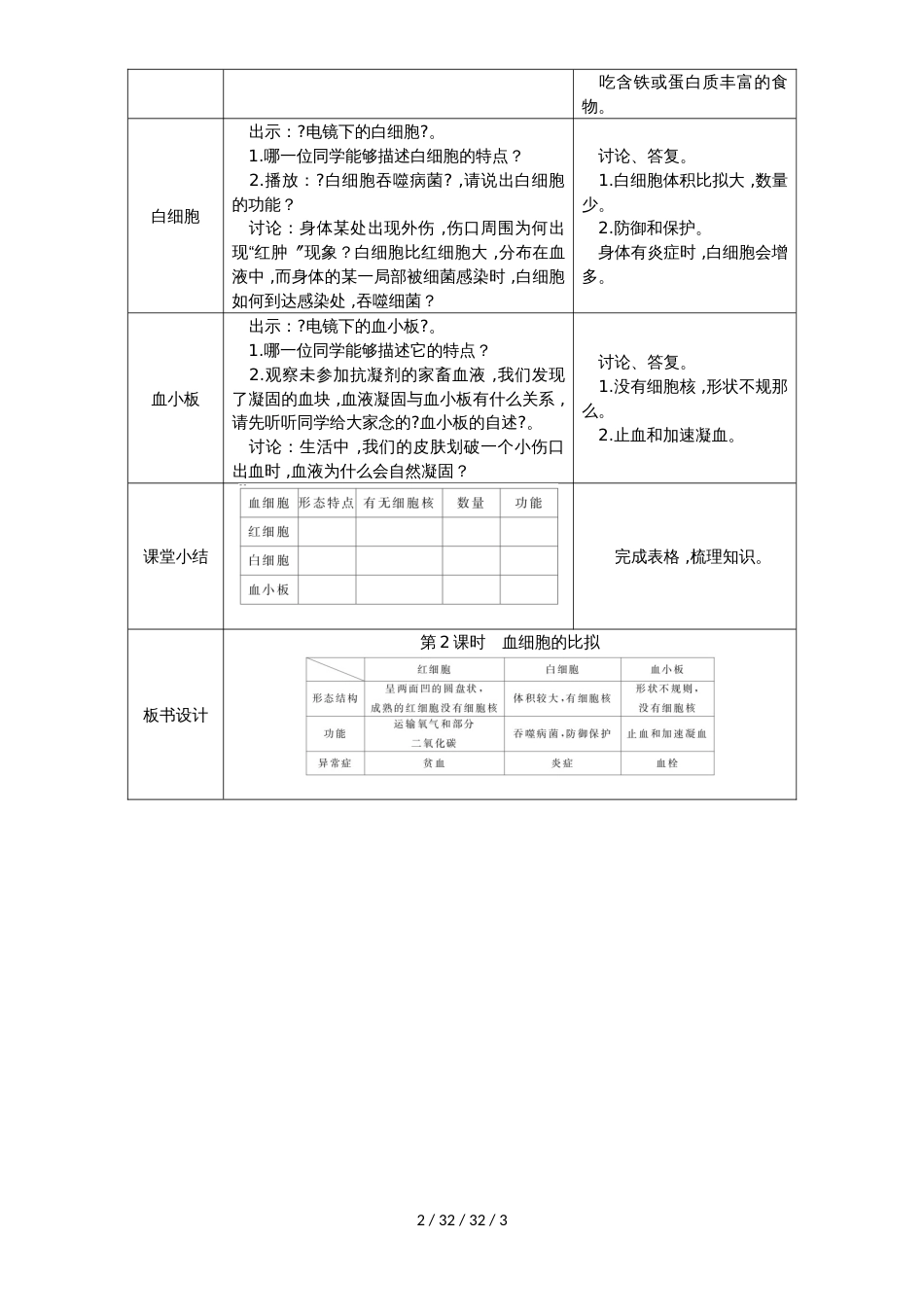 第2课时　血细胞的比较_第2页