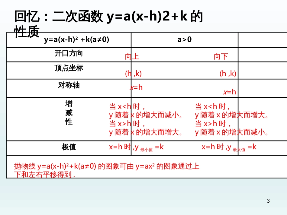 （人教版）语文九年级上学期同步练习课件：名著导读（一） (19)_第3页