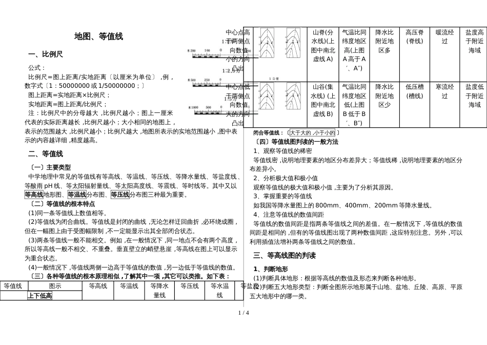 地图、等值线的判读总结_必修1之前_第1页