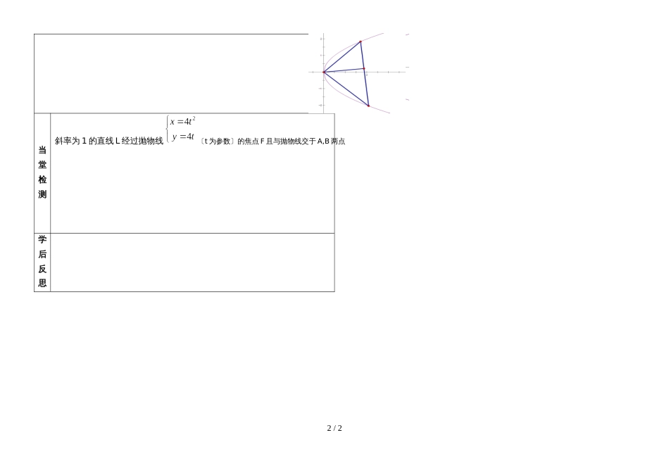 12 抛物线的参数方程_第2页