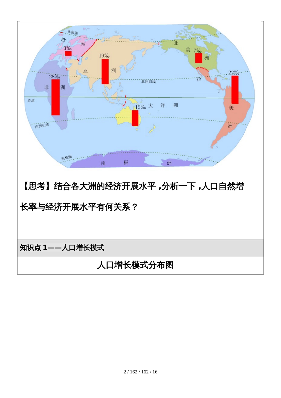 必修二第一章人口与环境教案_第2页