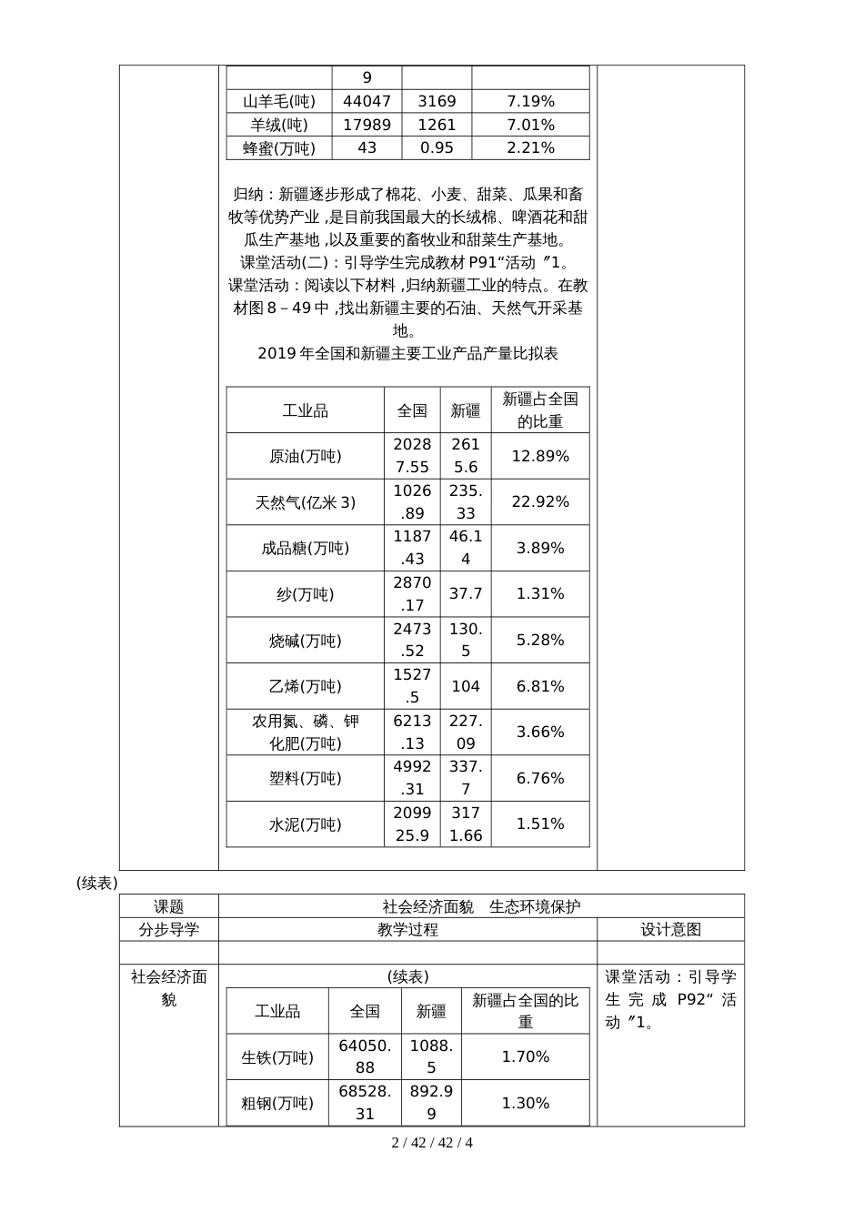 第2课时社会经济面貌、生态环境保护_第2页