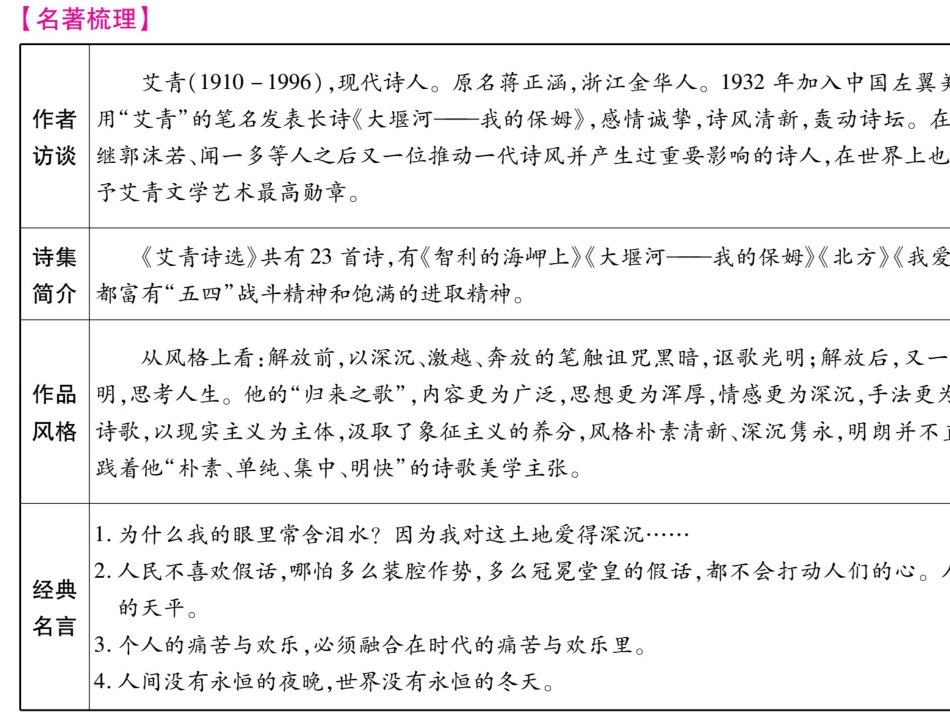 （人教版）语文九年级上学期同步练习课件：名著导读（一） (1)_第2页