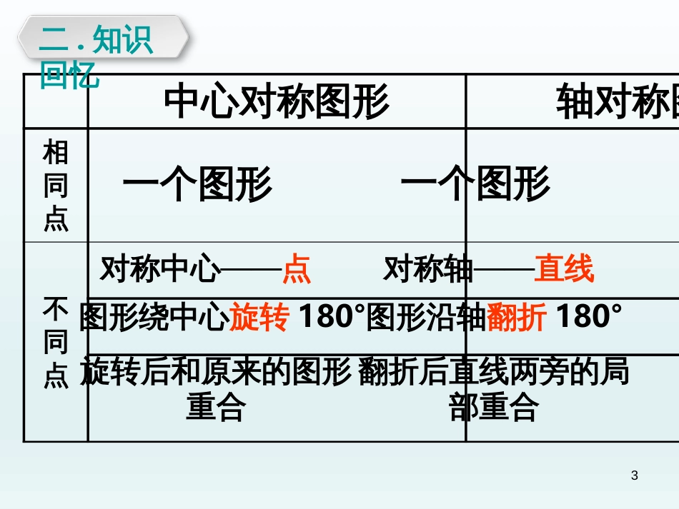 （人教版）语文九年级上学期同步练习课件：名著导读（一） (34)_第3页