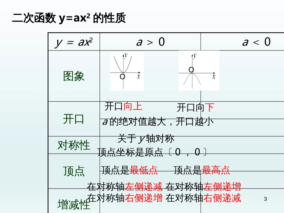 （人教版）语文九年级上学期同步练习课件：名著导读（一） (15)_第3页